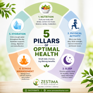 optimal health