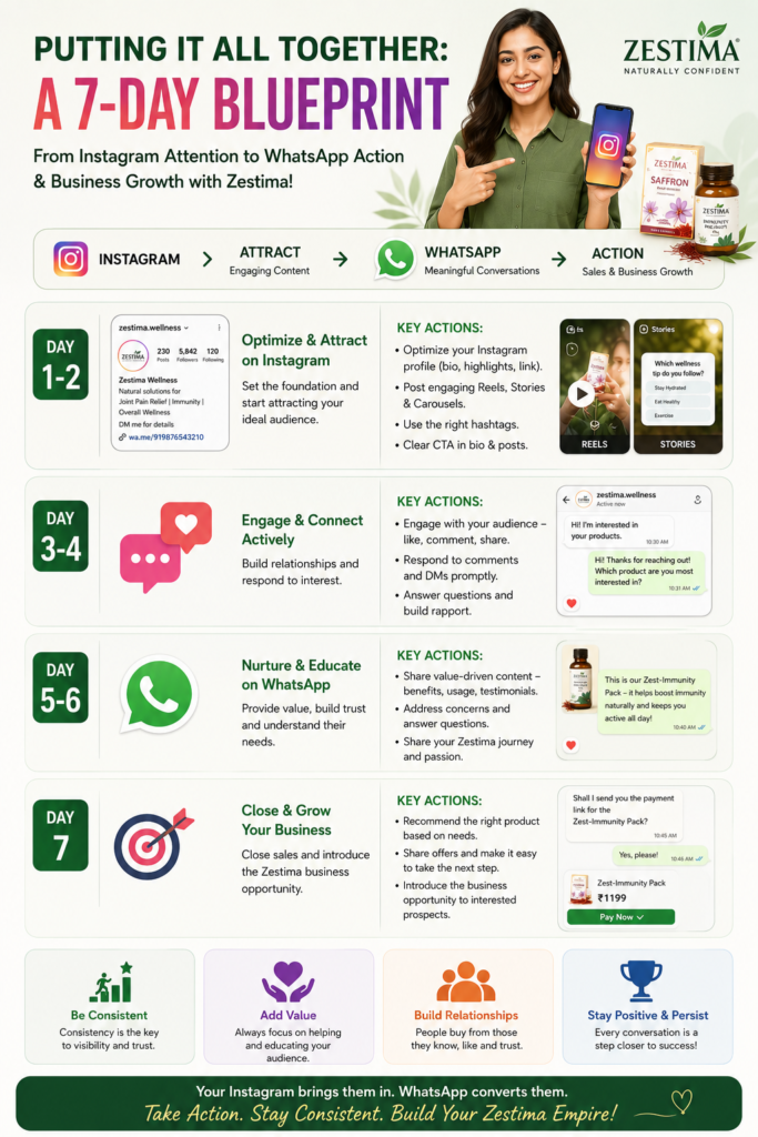 A 7-Day Blueprint